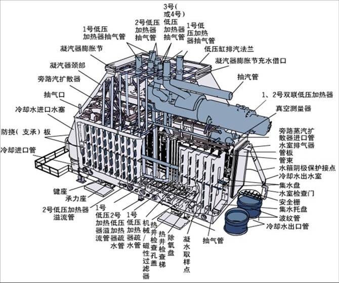 凝汽器換管熱網加熱器換管圖1